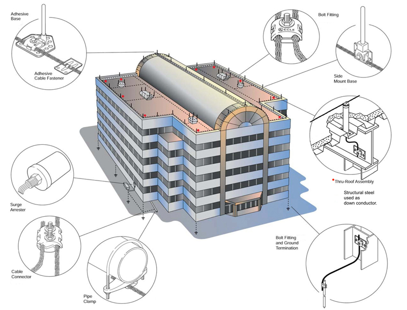 Typical Mid-Rise Lightning Protection System